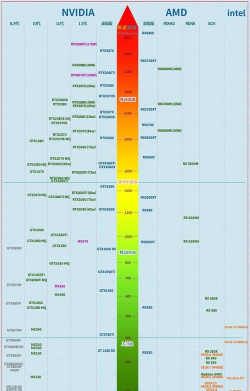 2024年性价比的显卡（探究2024年性价比显卡的性能和特点）