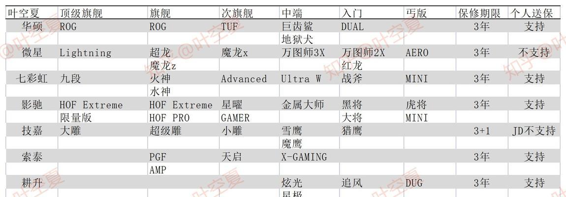 2024年性价比的显卡推荐（性价比的显卡推荐与购买指南）