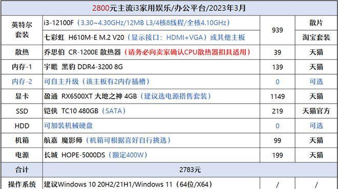 2024年性价比的显卡推荐（性价比的显卡推荐与购买指南）