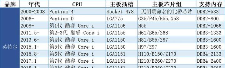 2024年组装电脑配置推荐（探索未来科技）