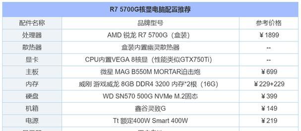 2024年组装电脑配置清单是什么（组装电脑配置攻略）