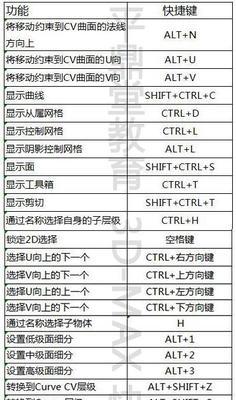 3dmax常用快捷键命令大全（快捷键命令大全最新）