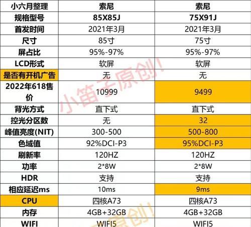 75寸电视观看距离和尺寸（科学科学、明智的观看距离和尺寸选择）