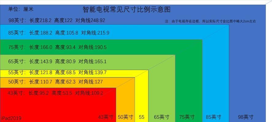 75寸电视观看距离和尺寸是多少（了解75寸电视尺寸参数）