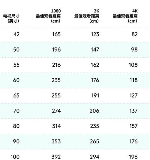 75寸电视观看距离和尺寸是多少（了解75寸电视尺寸参数）