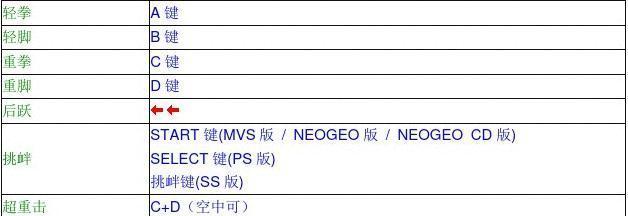 97拳皇风云再起出招表（新手拳皇风云再起出招表）