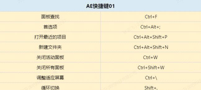 ae变换快捷键是什么（ae快捷键大全常用表格）