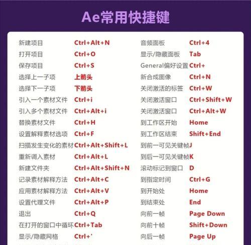 ae快捷键大全表格图（关于ae快捷键使用大全）