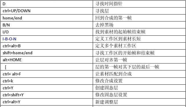 ae快捷键大全及作用（ae快捷键大全及作用）