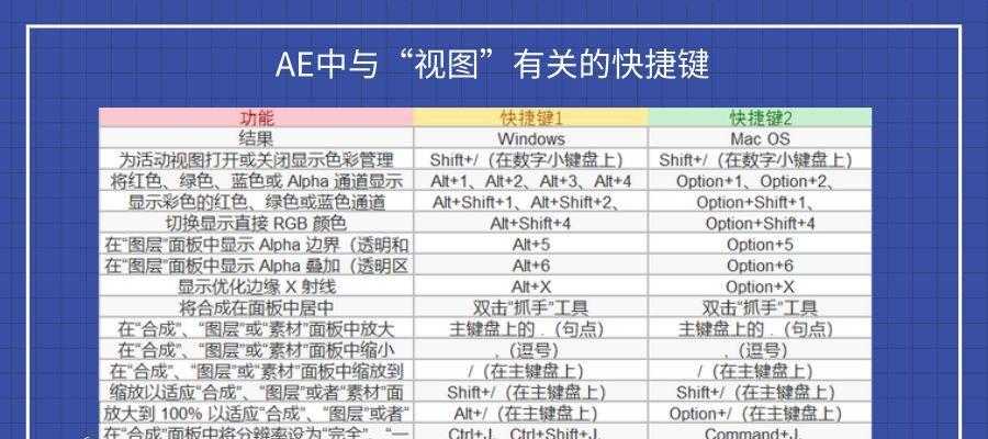 ae位置快捷键是哪个（ae快捷键大全常用表）