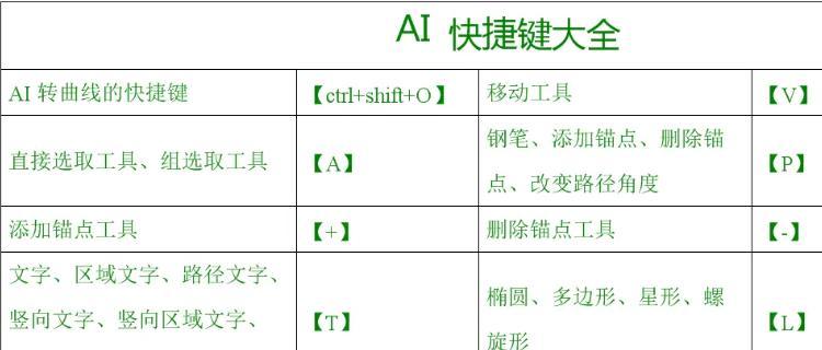 ai偏移路径快捷键怎么设置（详解ai在路径上做偏移的方法）