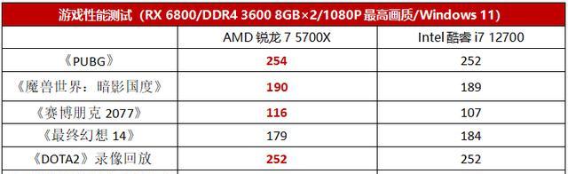 amd5700x相当于英特尔什么级别的（性能与价格的对比分析）