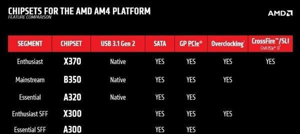 amd处理器型号详解查询（探索AMD处理器型号及性能）