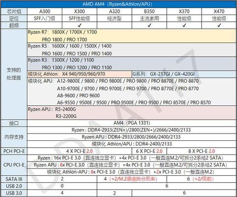 amd处理器型号详解查询（探索AMD处理器型号及性能）