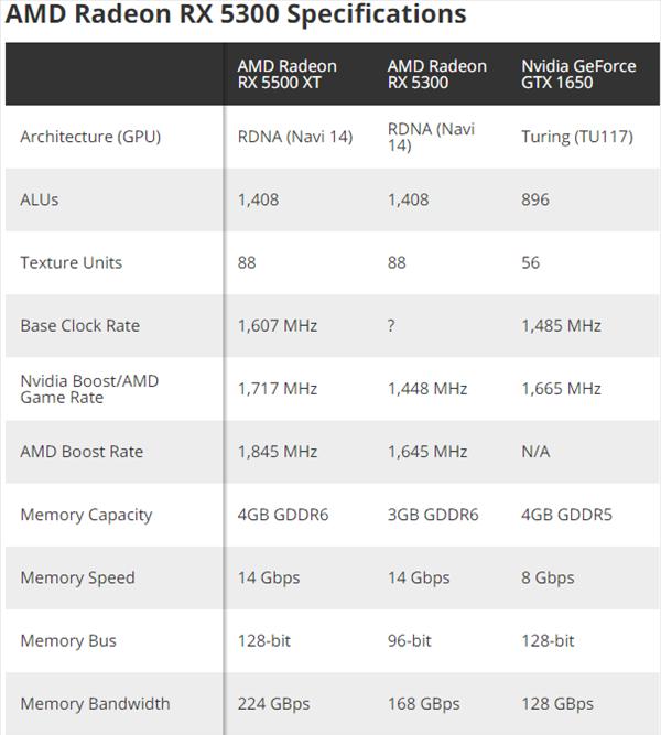 amd显卡性能排行榜（目前性价比的显卡）