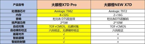 ansi流明和流明换算公式（观文秒懂ansi流明和流明的换算）