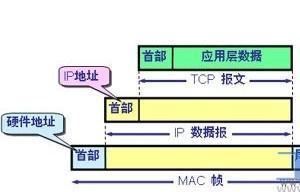 arp攻击怎么解决（详解arp攻击技术原理）