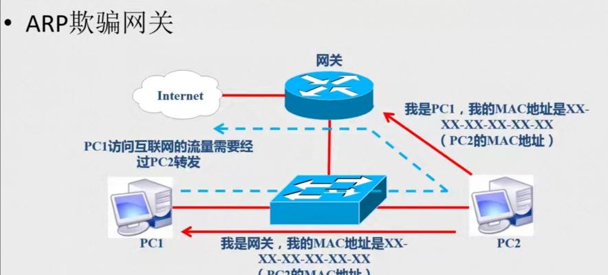 arp攻击怎么解决（详解arp攻击技术原理）