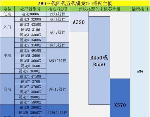 b350主板配什么cpu（速览B350主板搭配技巧）