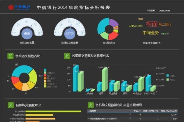 bi分析系统有哪些（企业BI系统中用到的关键技术）