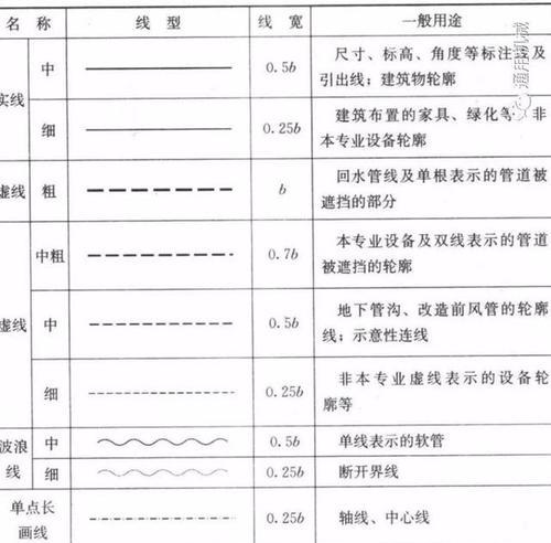 cad标高符号尺寸是多少（关于cad选线快捷键命令）