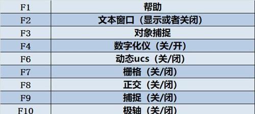 cad等比例缩小放大快捷键（cad快捷键大全及使用方法）