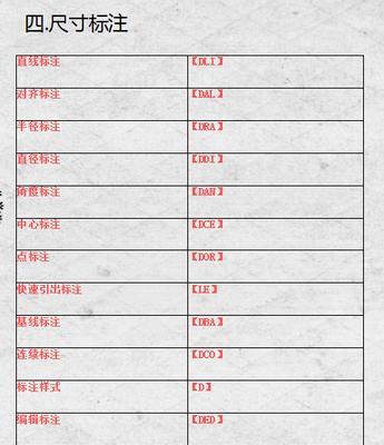 cad复制快捷键命令有哪些（cad快捷键命令大全及用法）