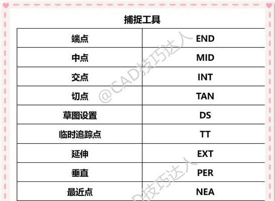 cad画圆快捷键是什么意思（cad快速绘制圆的办法）