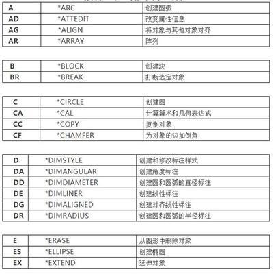 cad绘图常用快捷键大全（提高工作效率）