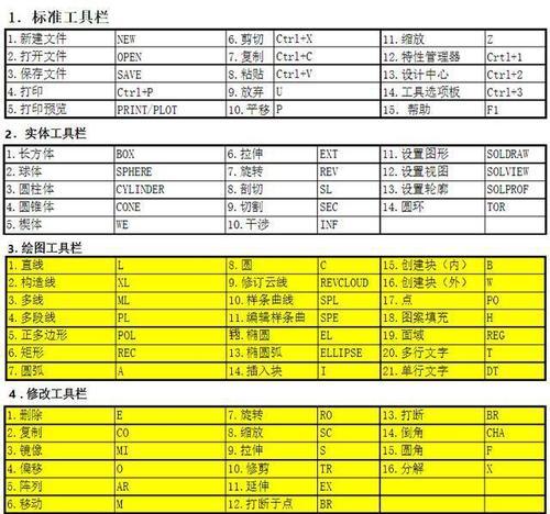 cad命令栏怎么调出来快捷键（cad常用命令大全）