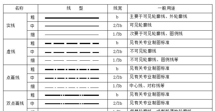 cad线段合并成一个整体命令（CAD线段属性修改）