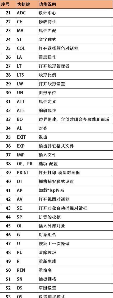 cad怎么合并成一个整体快捷键（cad快捷键命令大全）