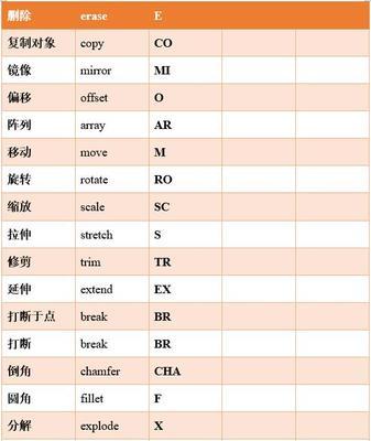 cad怎么合并成一个整体快捷键（cad快捷键命令大全）