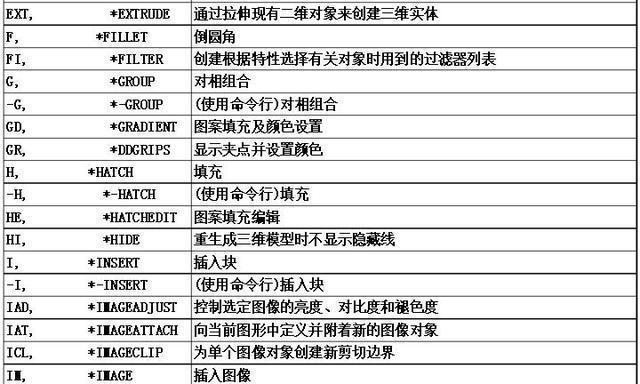 cad制图快捷键大全常用（cad制图初学入门知识）