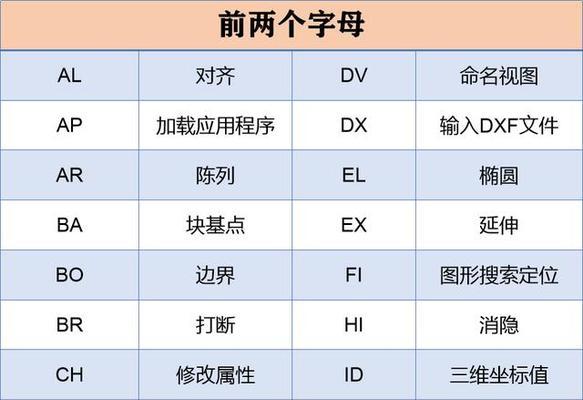 cad最全快捷命令大全（快速使用CAD快捷键）