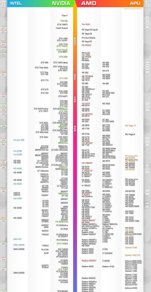 cpu集成显卡性能排行榜（排行榜及技术应用）