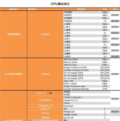 cpu集成显卡性能排行榜（排行榜及技术应用）