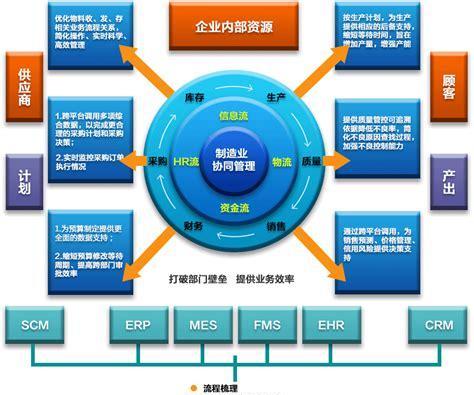 crm客户管理系统哪个好用（crm系统公司排名）