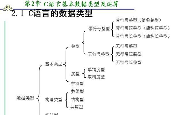 c语言程序的基本单位是语句还是函数（语言的五种基本类型）