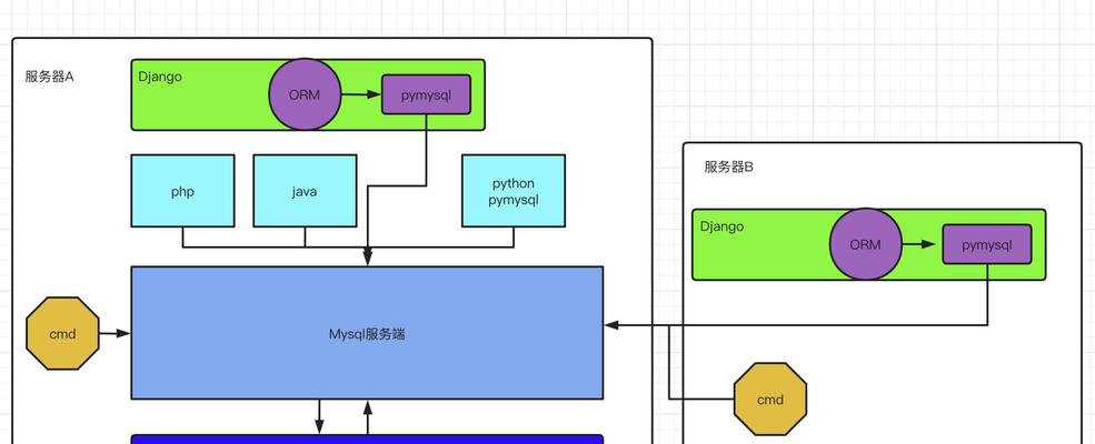 django框架主要用来做什么（django创建网站的方法）