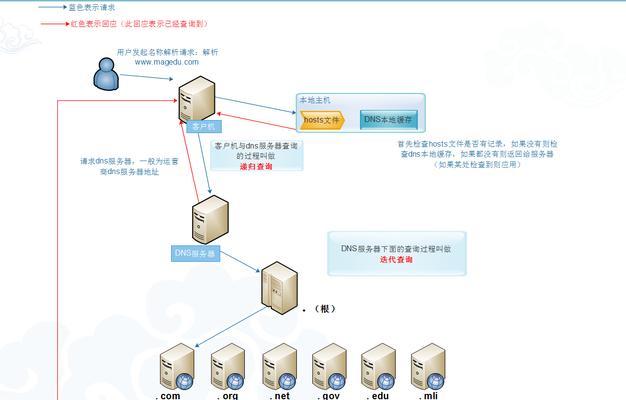 国内速度最快的dns推荐配置（选择DNS配置）