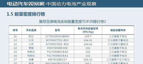 国内新能源电池排名前十名（国内十大新能源电池品牌）