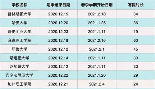 孩子假期怎么安排时间（假期留给女生的时间安排）