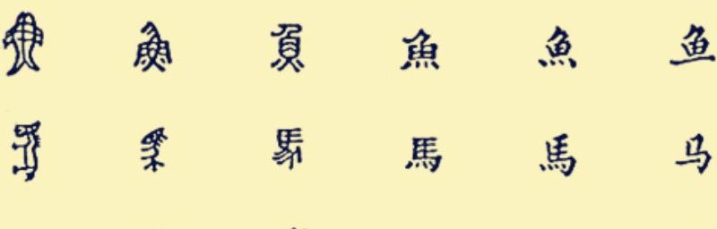 汉字是怎么演变的（汉字演变历史）