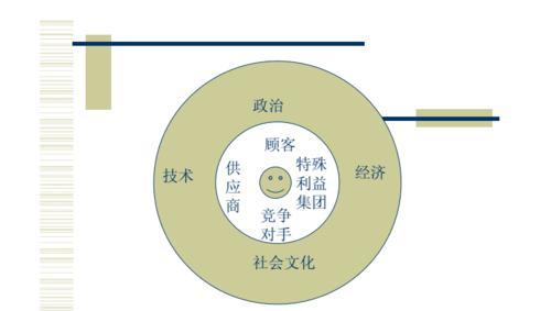 宏观环境分析包括哪些方面（浅谈这6大方面）