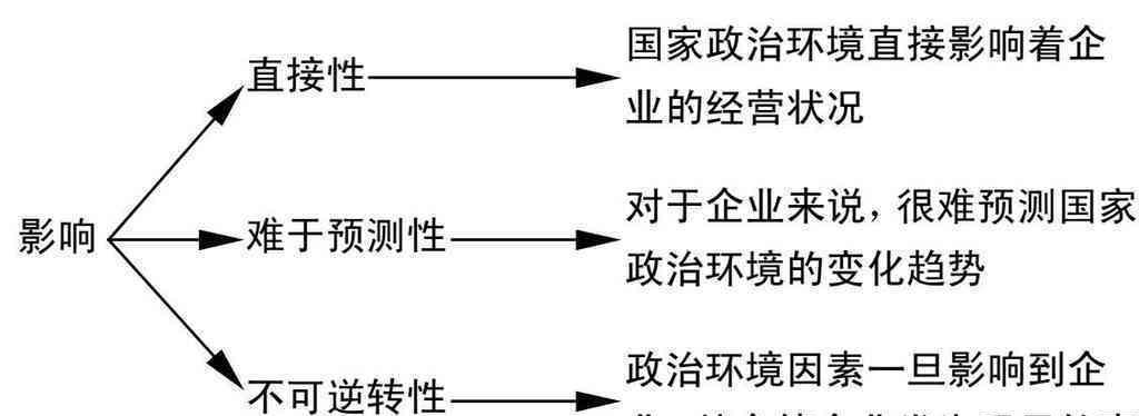 宏观环境分析包括哪些方面（浅谈这6大方面）