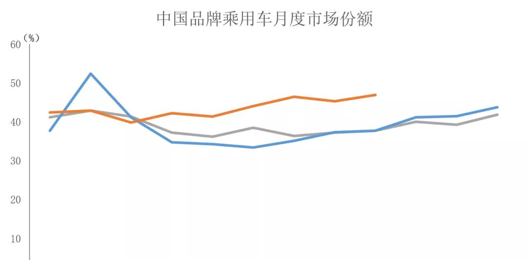 环比增长和同比增长哪个重要（增长率跟环比的关系）