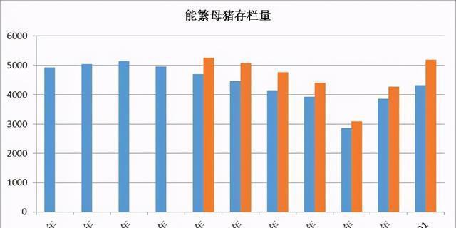 环比增长和同比增长哪个重要（增长率跟环比的关系）