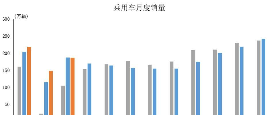 环比增长和同比增长哪个重要（增长率跟环比的关系）