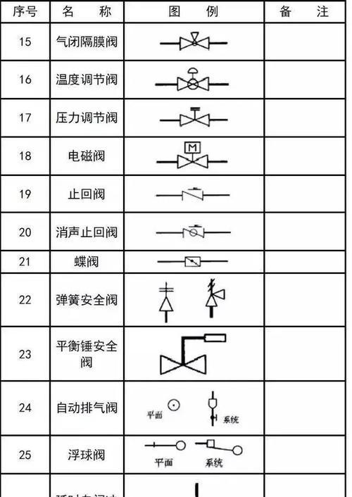 CAD标高符号尺寸探究（从尺寸到实践）